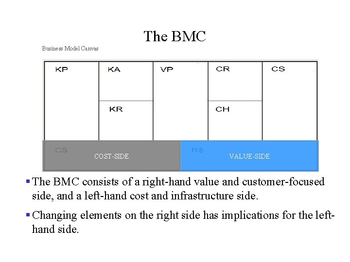 The BMC Business Model Canvas COST-SIDE VALUE-SIDE § The BMC consists of a right-hand