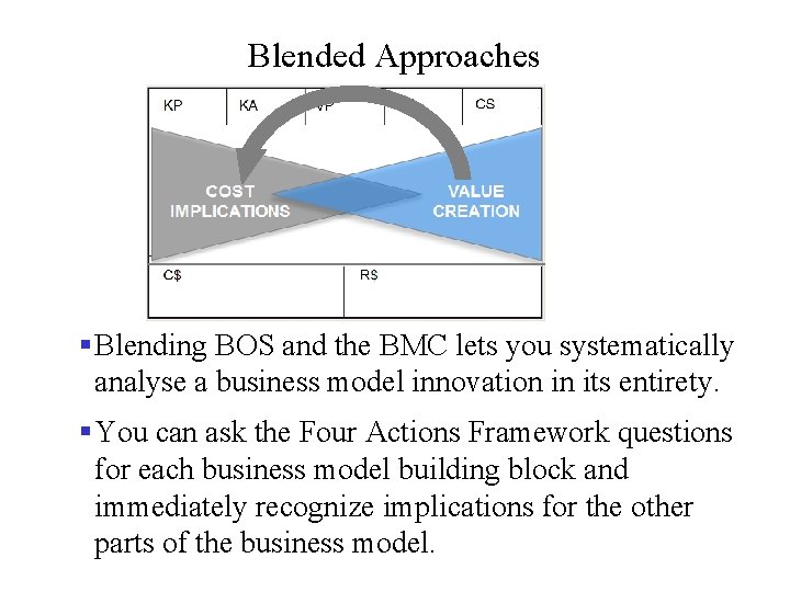 Blended Approaches § Blending BOS and the BMC lets you systematically analyse a business
