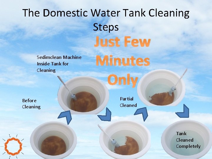 The Domestic Water Tank Cleaning Steps Sedimclean Machine Inside Tank for Cleaning Before Cleaning