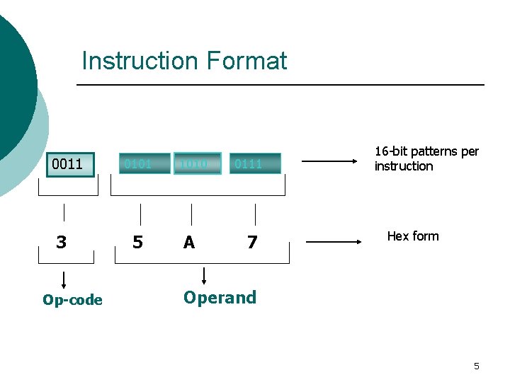 Instruction Format 0011 3 Op-code 0101 5 1010 A 0111 7 16 -bit patterns Instruction Format 0011 3 Op-code 0101 5 1010 A 0111 7 16 -bit patterns