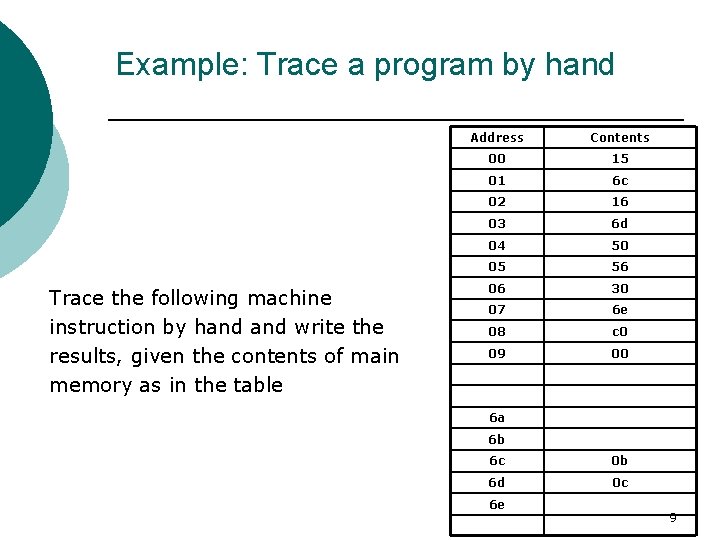 Example: Trace a program by hand Trace the following machine instruction by hand write Example: Trace a program by hand Trace the following machine instruction by hand write