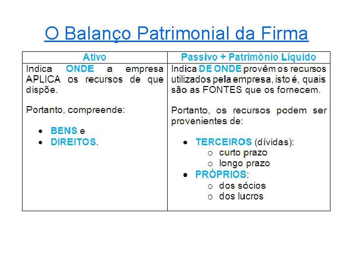 O Balanço Patrimonial da Firma 