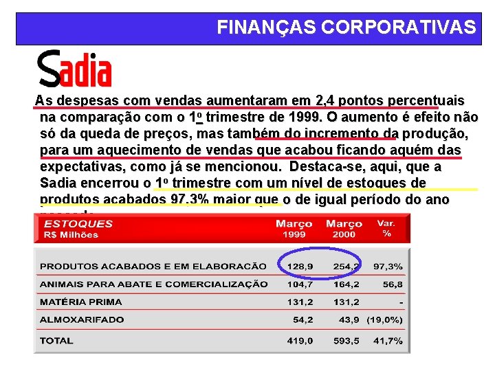 FINANÇAS CORPORATIVAS As despesas com vendas aumentaram em 2, 4 pontos percentuais na comparação