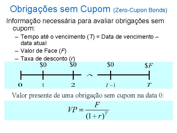 Obrigações sem Cupom (Zero-Cupon Bonds) Informação necessária para avaliar obrigações sem cupom: – Tempo