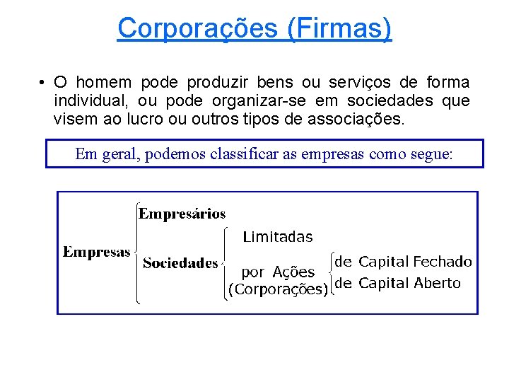 Corporações (Firmas) • O homem pode produzir bens ou serviços de forma individual, ou