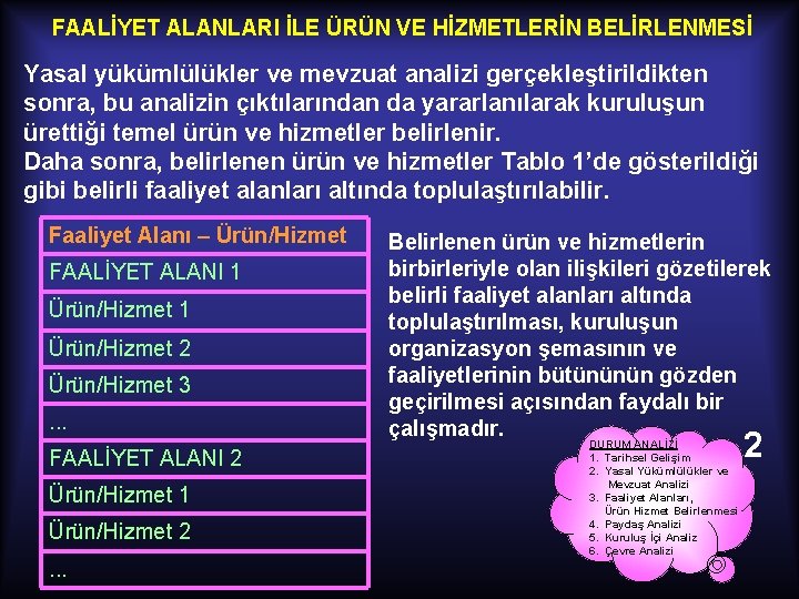 FAALİYET ALANLARI İLE ÜRÜN VE HİZMETLERİN BELİRLENMESİ Yasal yükümlülükler ve mevzuat analizi gerçekleştirildikten sonra,