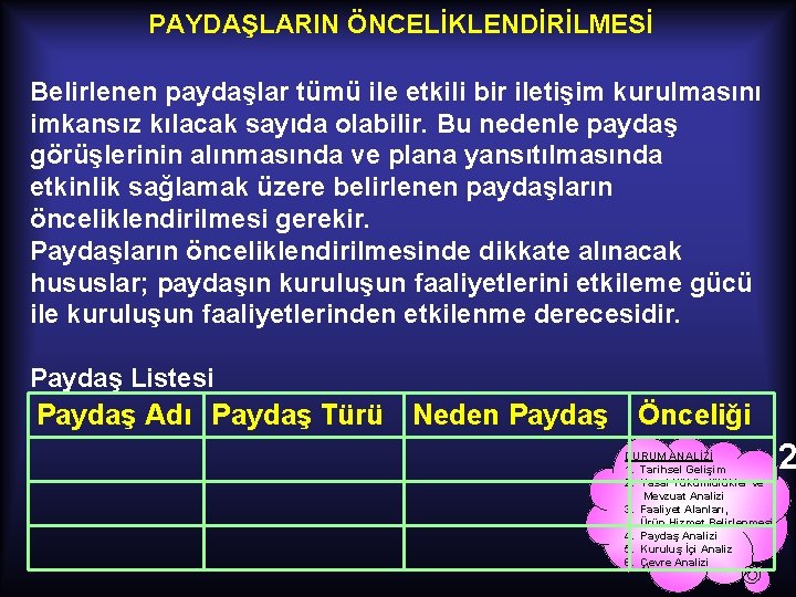PAYDAŞLARIN ÖNCELİKLENDİRİLMESİ Belirlenen paydaşlar tümü ile etkili bir iletişim kurulmasını imkansız kılacak sayıda olabilir.