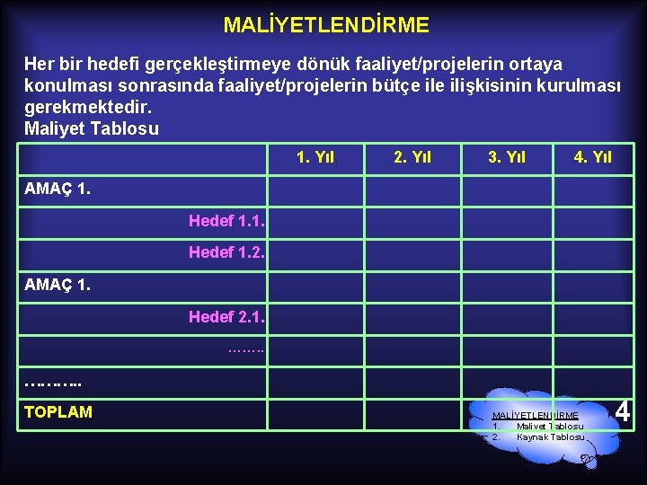 MALİYETLENDİRME Her bir hedefi gerçekleştirmeye dönük faaliyet/projelerin ortaya konulması sonrasında faaliyet/projelerin bütçe ilişkisinin kurulması