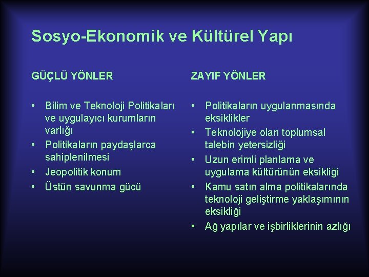 Sosyo-Ekonomik ve Kültürel Yapı GÜÇLÜ YÖNLER ZAYIF YÖNLER • Bilim ve Teknoloji Politikaları ve