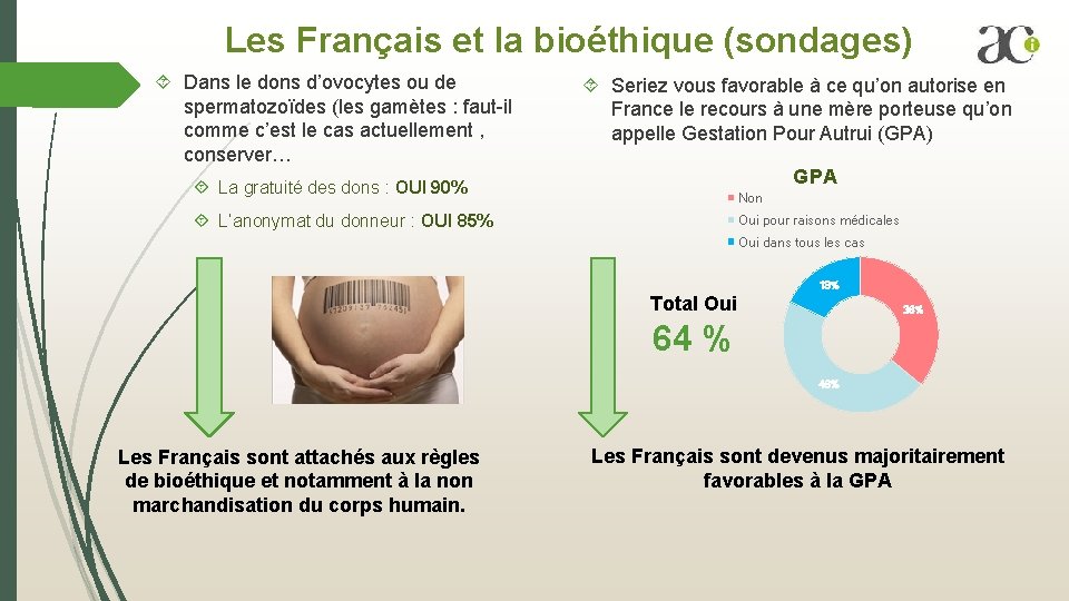 Les Français et la bioéthique (sondages) Dans le dons d’ovocytes ou de spermatozoïdes (les Les Français et la bioéthique (sondages) Dans le dons d’ovocytes ou de spermatozoïdes (les