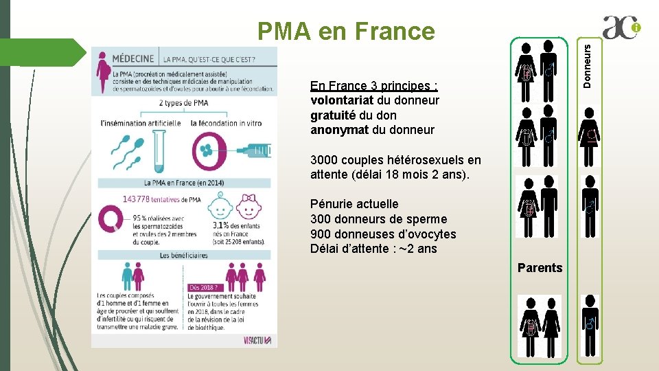 ♀ En France 3 principes : volontariat du donneur gratuité du don anonymat du ♀ En France 3 principes : volontariat du donneur gratuité du don anonymat du