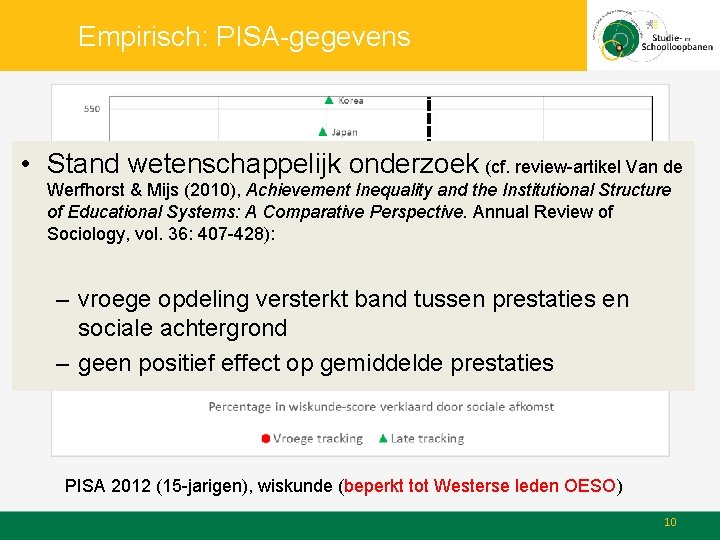 Empirisch: PISA-gegevens • Stand wetenschappelijk onderzoek (cf. review-artikel Van de Werfhorst & Mijs (2010),