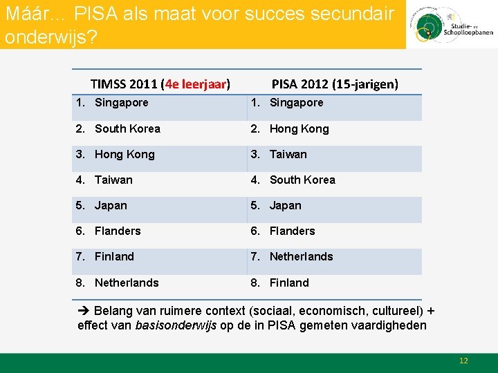 Máár… PISA als maat voor succes secundair onderwijs? TIMSS 2011 (4 e leerjaar) PISA