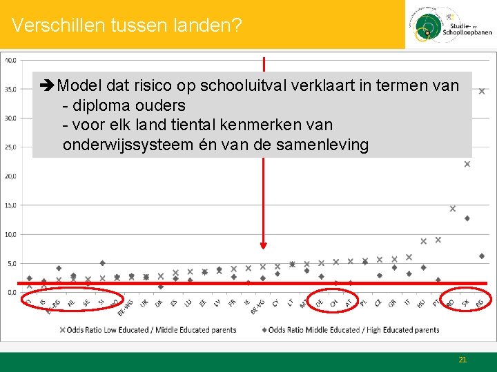 Verschillen tussen landen? Model dat risico op schooluitval verklaart in termen van - diploma