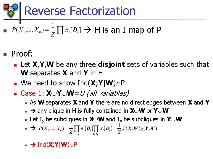 Reverse Factorization H is an I-map of P n n Proof: n n n