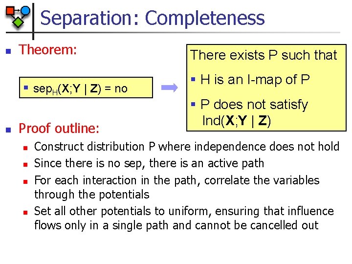 Separation: Completeness n Theorem: § sep. H(X; Y | Z) = no n Proof