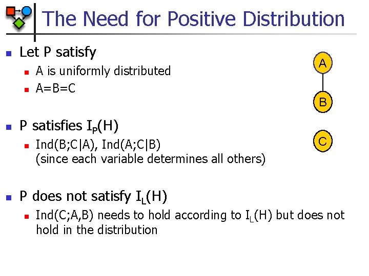 The Need for Positive Distribution n Let P satisfy n n A is uniformly