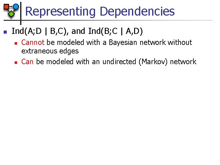 Representing Dependencies n Ind(A; D | B, C), and Ind(B; C | A, D)