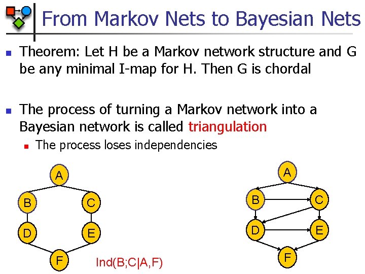 From Markov Nets to Bayesian Nets n n Theorem: Let H be a Markov