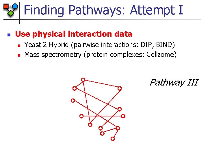 Finding Pathways: Attempt I n Use physical interaction data n n Yeast 2 Hybrid