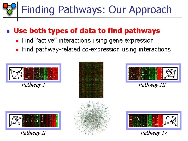 Finding Pathways: Our Approach n Use both types of data to find pathways n