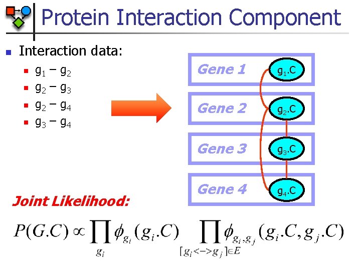 Protein Interaction Component n Interaction data: n n g 1 g 2 g 3