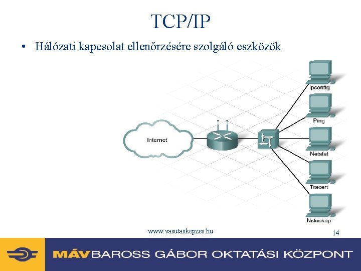 TCP/IP • Hálózati kapcsolat ellenőrzésére szolgáló eszközök www. vasutaskepzes. hu 14 