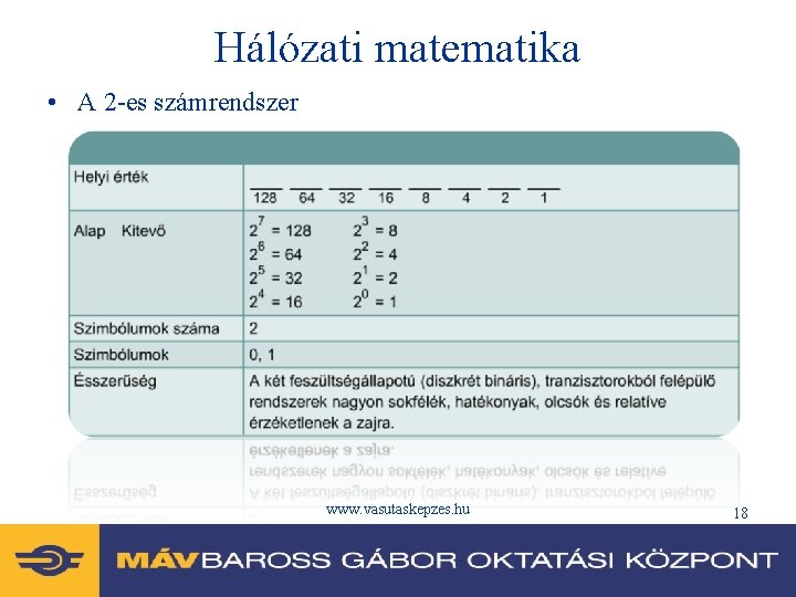 Hálózati matematika • A 2 -es számrendszer www. vasutaskepzes. hu 18 