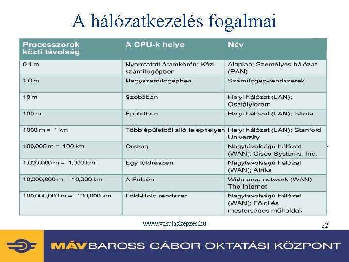 A hálózatkezelés fogalmai • Igények: – Hogyan lehet elkerülni a berendezések és az erőforrások