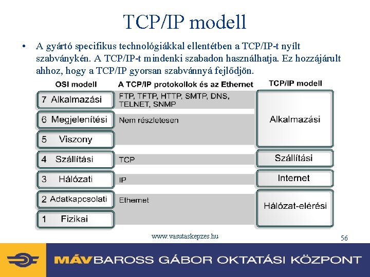 TCP/IP modell • A gyártó specifikus technológiákkal ellentétben a TCP/IP-t nyílt szabványkén. A TCP/IP-t