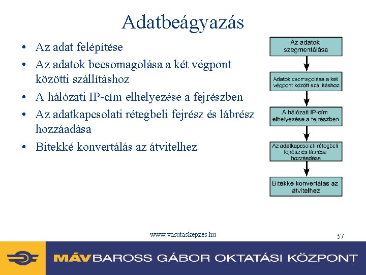 Adatbeágyazás • Az adat felépítése • Az adatok becsomagolása a két végpont közötti szállításhoz