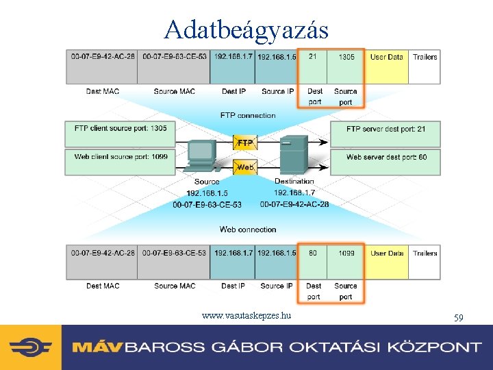 Adatbeágyazás www. vasutaskepzes. hu 59 