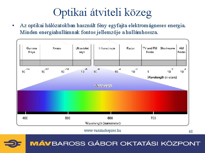 Optikai átviteli közeg • Az optikai hálózatokban használt fény egyfajta elektromágneses energia. Minden energiahullámnak