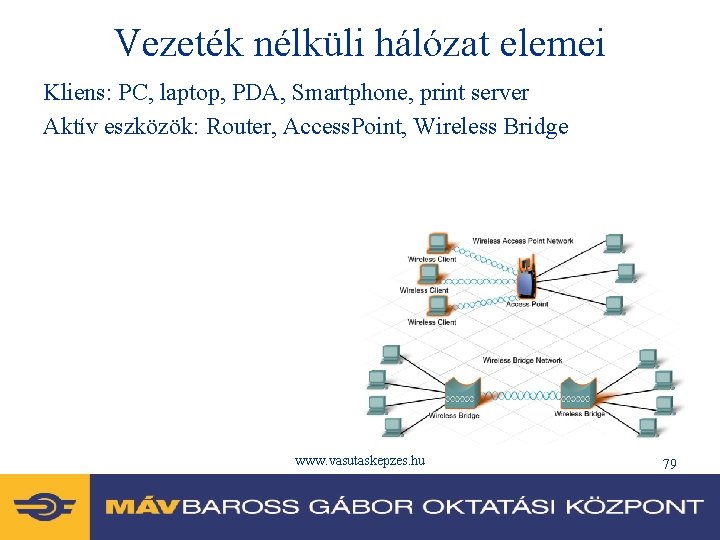 Vezeték nélküli hálózat elemei Kliens: PC, laptop, PDA, Smartphone, print server Aktív eszközök: Router,