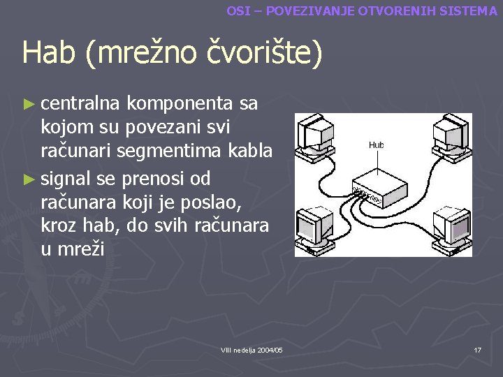 OSI – POVEZIVANJE OTVORENIH SISTEMA Hab (mrežno čvorište) ► centralna komponenta sa kojom su