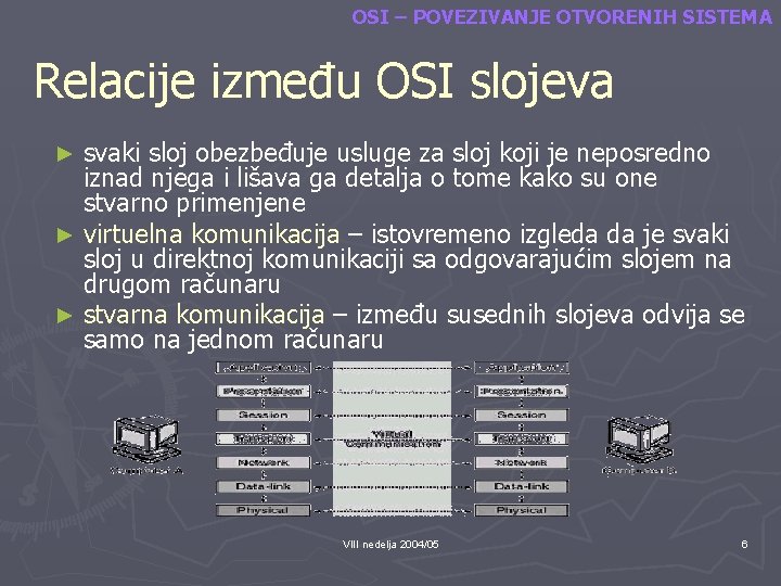 OSI – POVEZIVANJE OTVORENIH SISTEMA Relacije između OSI slojeva svaki sloj obezbeđuje usluge za