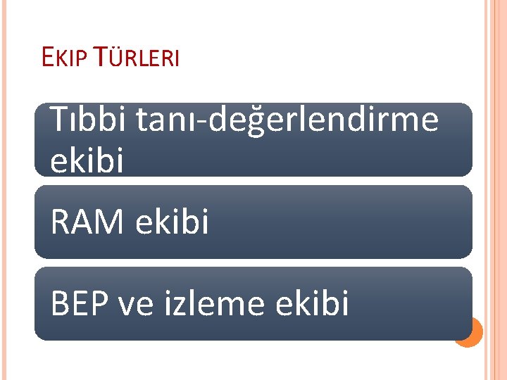 EKIP TÜRLERI Tıbbi tanı-değerlendirme ekibi RAM ekibi BEP ve izleme ekibi EKIP TÜRLERI Tıbbi tanı-değerlendirme ekibi RAM ekibi BEP ve izleme ekibi