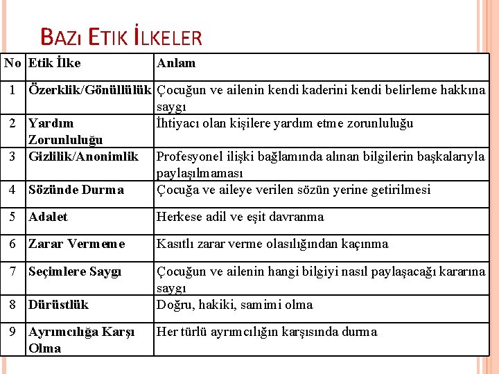 BAZı ETIK İLKELER No Etik İlke Anlam 1 Özerklik/Gönüllülük Çocuğun ve ailenin kendi kaderini BAZı ETIK İLKELER No Etik İlke Anlam 1 Özerklik/Gönüllülük Çocuğun ve ailenin kendi kaderini
