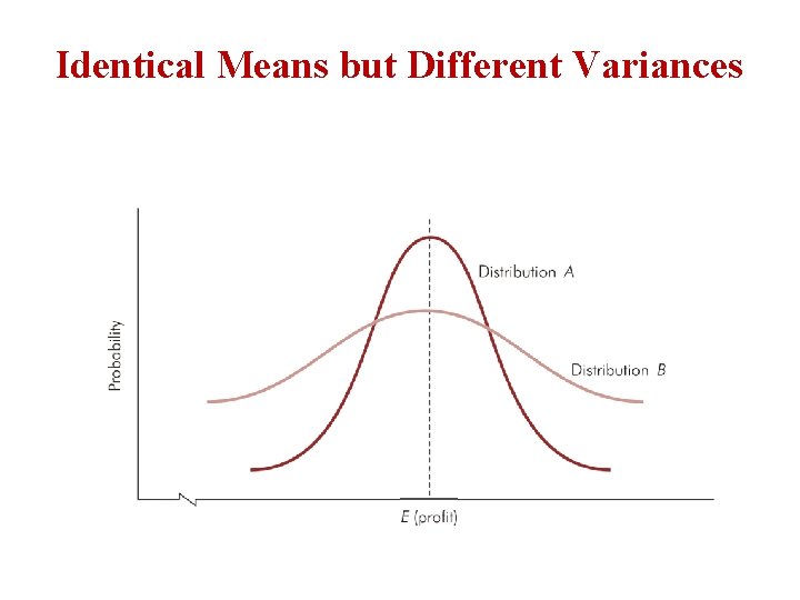 Identical Means but Different Variances 