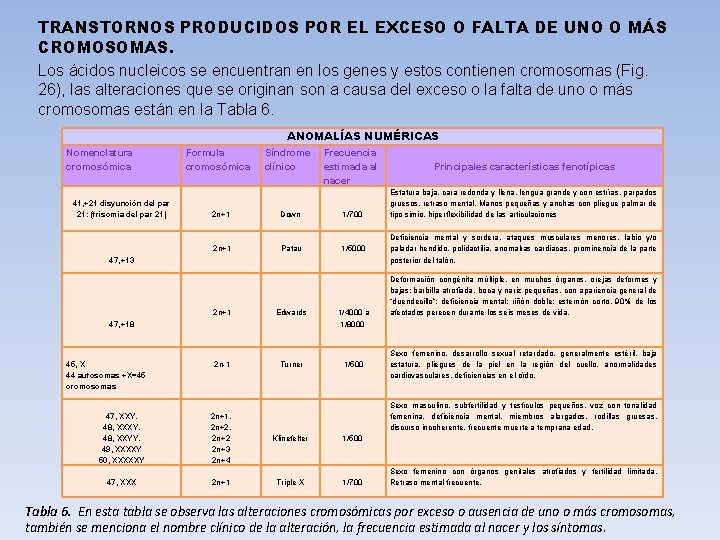 TRANSTORNOS PRODUCIDOS POR EL EXCESO O FALTA DE UNO O MÁS CROMOSOMAS. Los ácidos