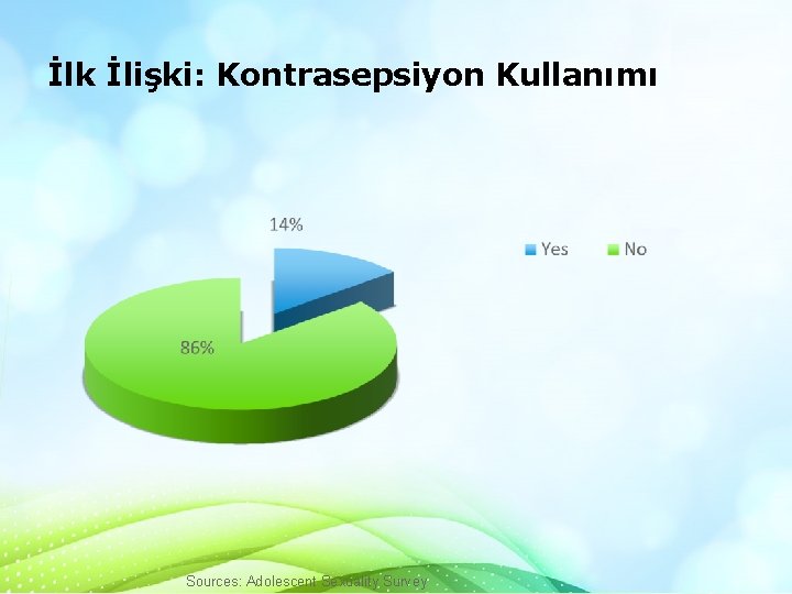 İlk İlişki: Kontrasepsiyon Kullanımı Sources: Adolescent Sexuality Survey İlk İlişki: Kontrasepsiyon Kullanımı Sources: Adolescent Sexuality Survey