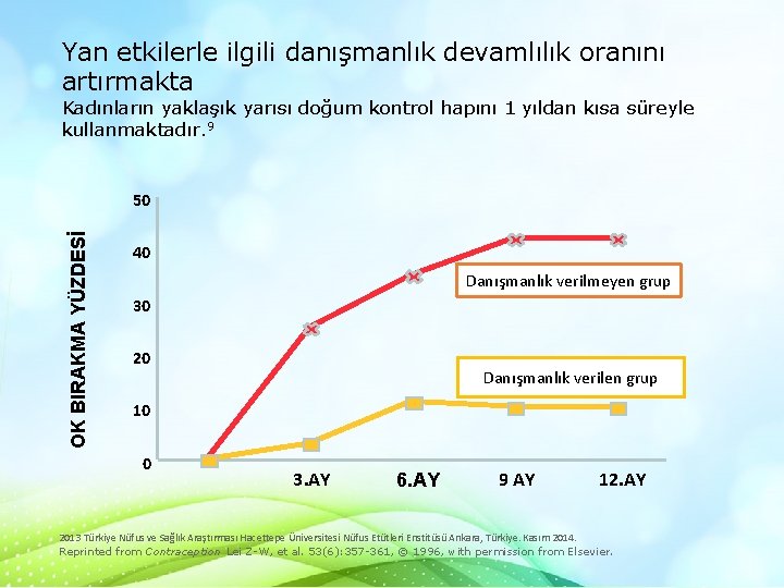 Yan etkilerle ilgili danışmanlık devamlılık oranını artırmakta Kadınların yaklaşık yarısı doğum kontrol hapını 1 Yan etkilerle ilgili danışmanlık devamlılık oranını artırmakta Kadınların yaklaşık yarısı doğum kontrol hapını 1