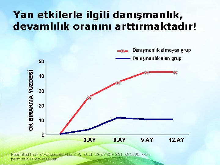 Yan etkilerle ilgili danışmanlık, devamlılık oranını arttırmaktadır! Danışmanlık almayan grup Danışmanlık alan grup OK