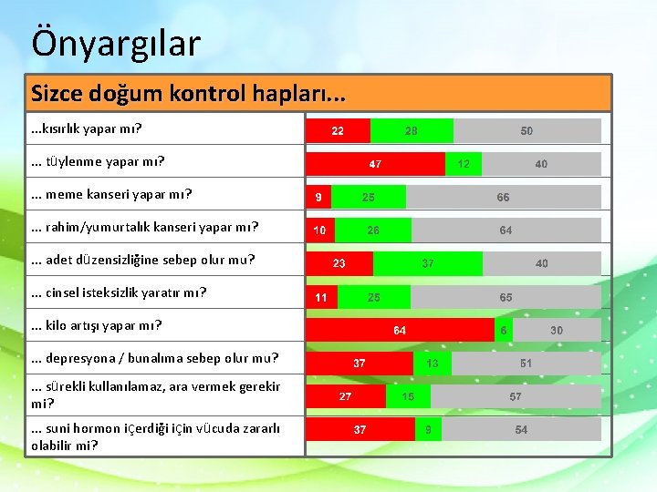 Önyargılar Sizce doğum kontrol hapları. . . kısırlık yapar mı? . . . tüylenme