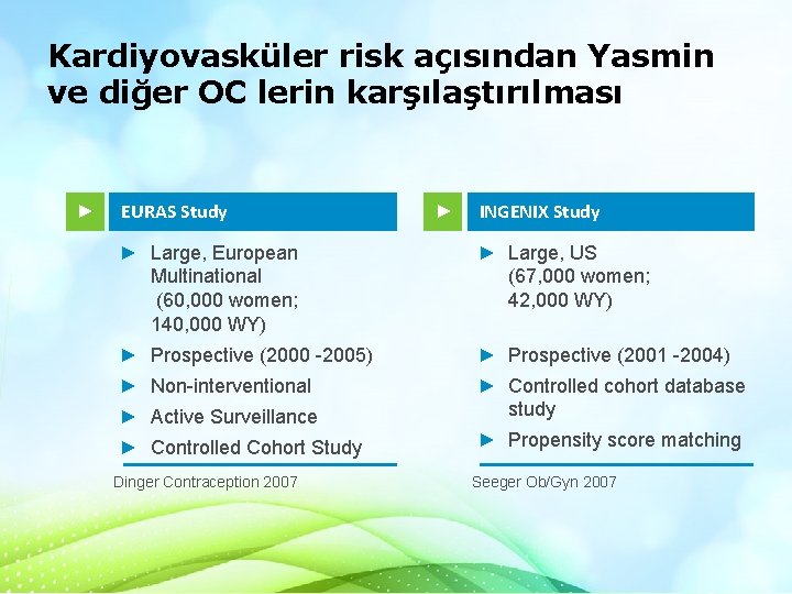 Kardiyovasküler risk açısından Yasmin ve diğer OC lerin karşılaştırılması ► EURAS Study ► INGENIX