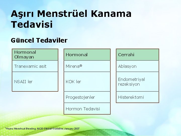 Aşırı Menstrüel Kanama Tedavisi Güncel Tedaviler Hormonal Olmayan Hormonal Cerrahi Tranexamic asit Mirena® Ablasyon Aşırı Menstrüel Kanama Tedavisi Güncel Tedaviler Hormonal Olmayan Hormonal Cerrahi Tranexamic asit Mirena® Ablasyon