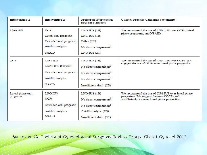 Matteson KA, Society of Gynecological Surgeons Review Group, Obstet Gynecol 2013 