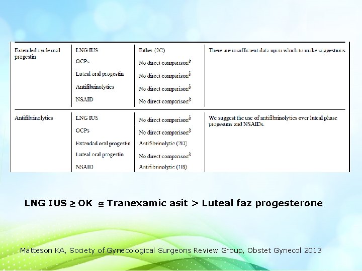 LNG IUS OK Tranexamic asit > Luteal faz progesterone Matteson KA, Society of Gynecological