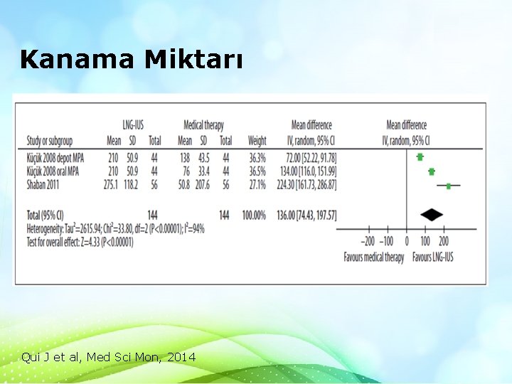 Kanama Miktarı Qui J et al, Med Sci Mon, 2014 Kanama Miktarı Qui J et al, Med Sci Mon, 2014