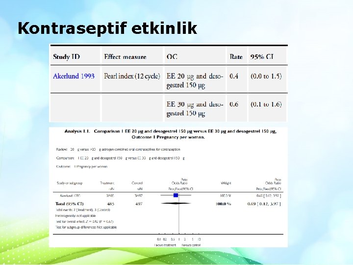 Kontraseptif etkinlik 